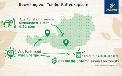 Wie viel Energie steckt in einer Kaffee-Kapsel?